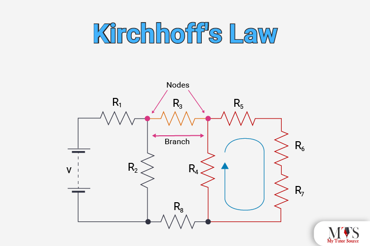 Kirchhoff's Law: Everything you need to know!